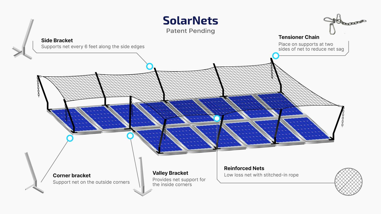 net supports that attach to solar panels